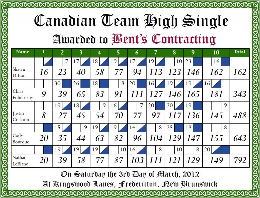 Canadianteamwr Canadianteamwr